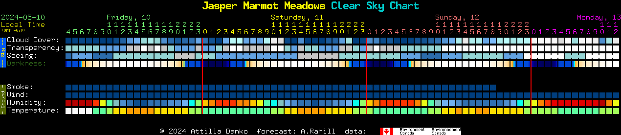 Current forecast for Jasper Marmot Meadows Clear Sky Chart