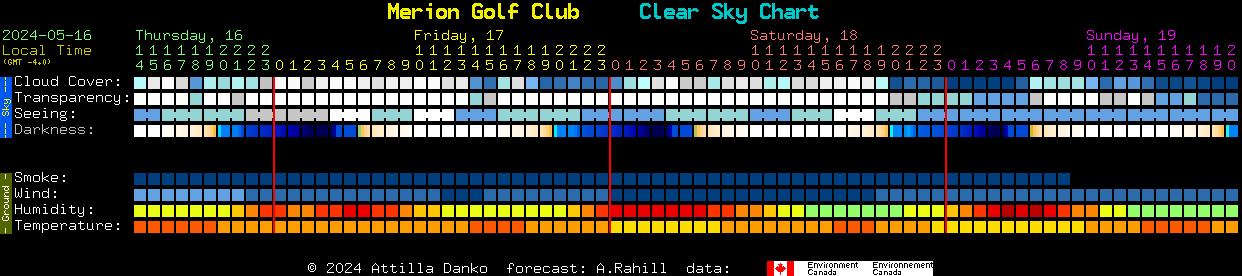 Current forecast for Merion Golf Club Clear Sky Chart