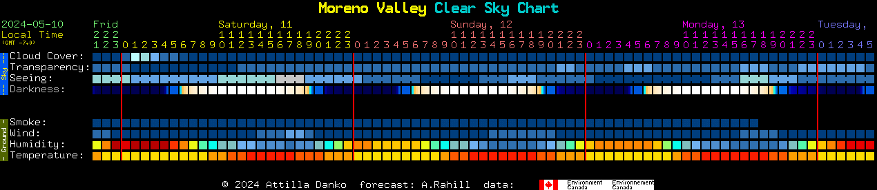 Current forecast for Moreno Valley Clear Sky Chart