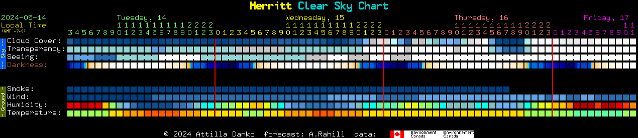 Current forecast for Merritt Clear Sky Chart
