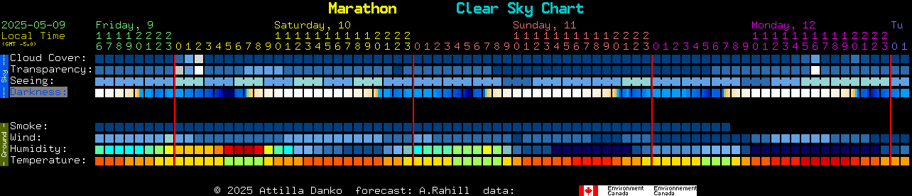 Clear Sky Chart for Marathon, TX