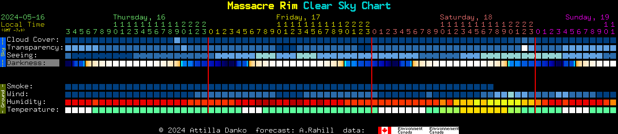 Current forecast for Massacre Rim Clear Sky Chart
