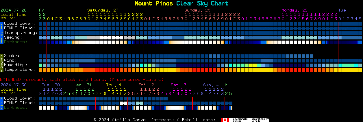 Current forecast for Mount Pinos Clear Sky Chart