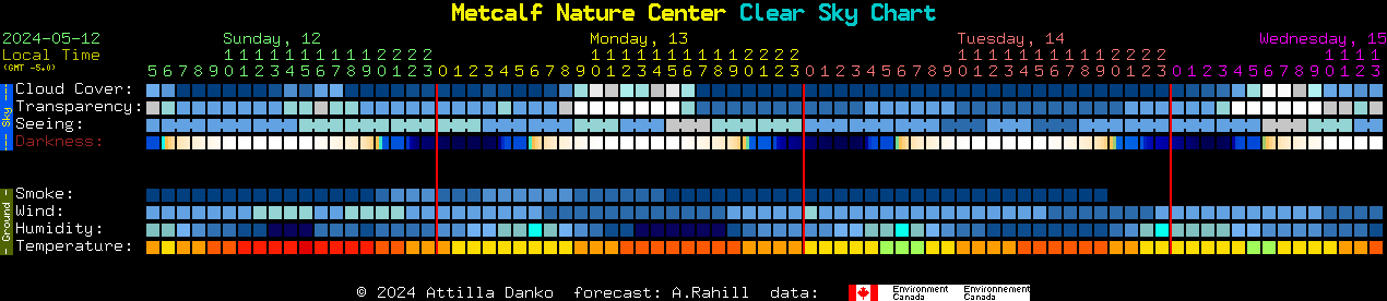 Current forecast for Metcalf Nature Center Clear Sky Chart