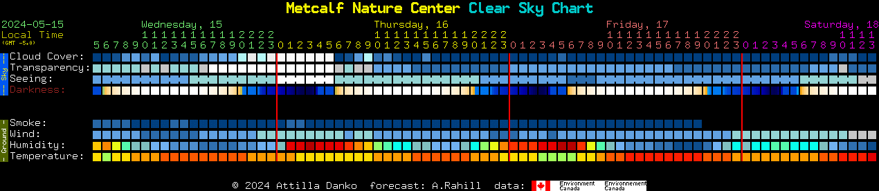 Current forecast for Metcalf Nature Center Clear Sky Chart