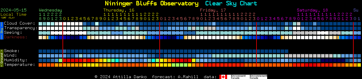 Current forecast for Nininger Bluffs Observatory Clear Sky Chart
