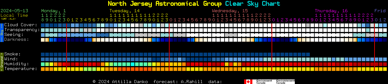 Current forecast for North Jersey Astronomical Group Clear Sky Chart