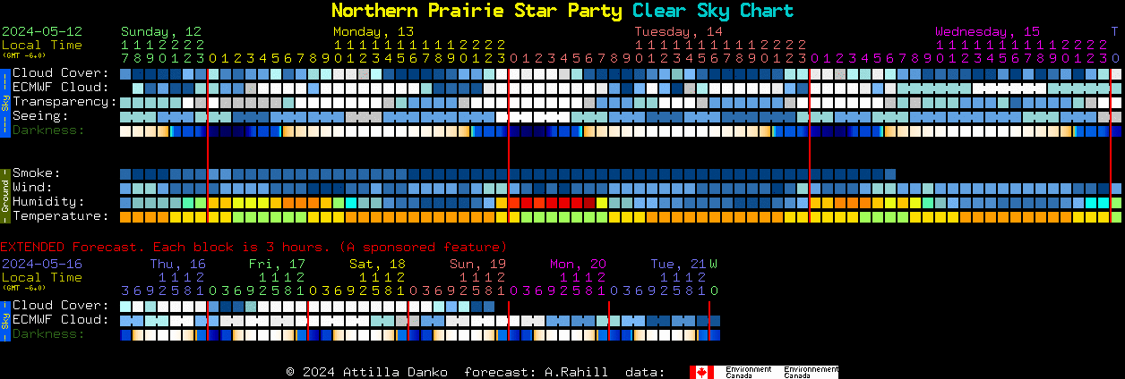 Current forecast for Northern Prairie Star Party Clear Sky Chart