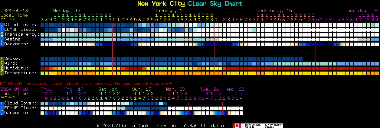 NYC Clear Sky Clock