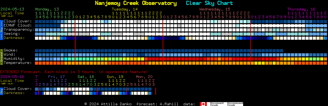 Current forecast for Nanjemoy Creek Observatory Clear Sky Chart