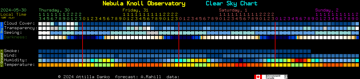 Current forecast for Nebula Knoll Observatory Clear Sky Chart