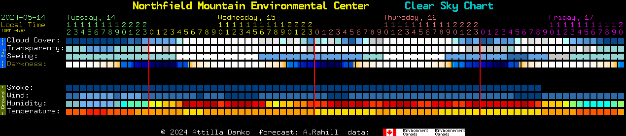 Current forecast for Northfield Mountain Environmental Center Clear Sky Chart