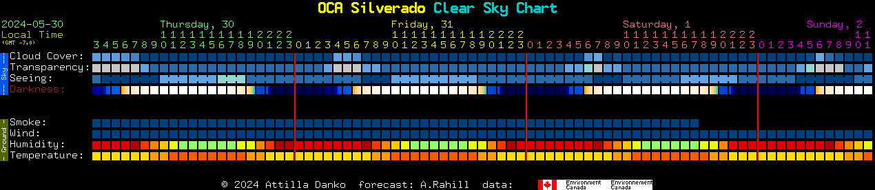 Current forecast for OCA Silverado Clear Sky Chart