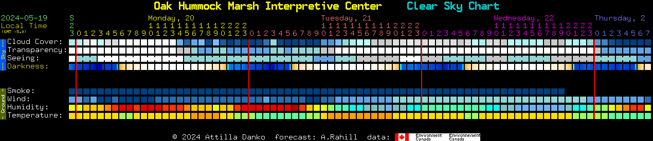 Current forecast for Oak Hummock Marsh Interpretive Center Clear Sky Chart