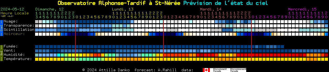 Current forecast for Observatoire Alphonse-Tardif  St-Nre Clear Sky Chart