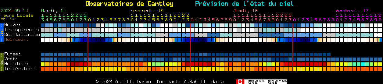 Current forecast for Observatoires de Cantley Clear Sky Chart