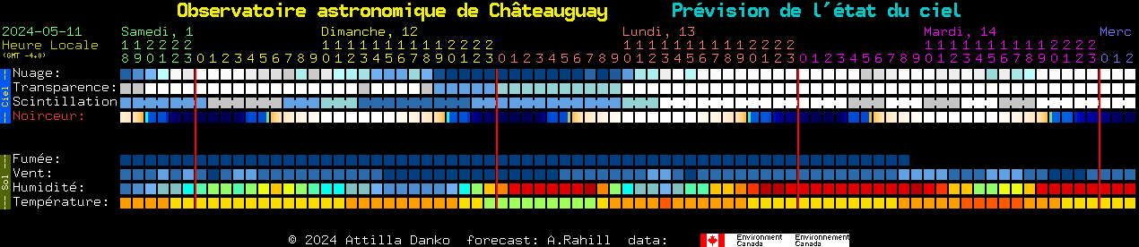 Current forecast for Observatoire astronomique de Chteauguay Clear Sky Chart