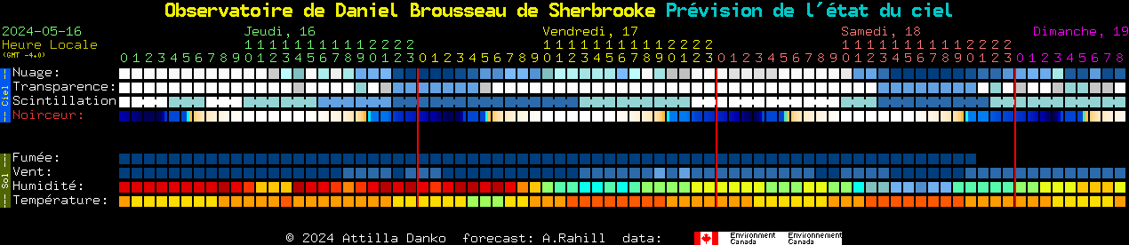 Current forecast for Observatoire de Daniel Brousseau de Sherbrooke Clear Sky Chart
