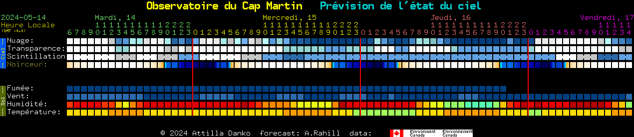 Current forecast for Observatoire du Cap Martin Clear Sky Chart