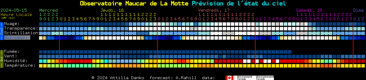 Current forecast for Observatoire Maucar de La Motte Clear Sky Chart