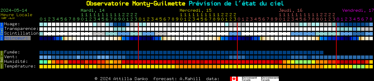 Current forecast for Observatoire Monty-Guilmette Clear Sky Chart