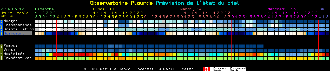 Current forecast for Observatoire Plourde Clear Sky Chart
