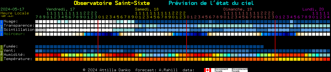 Current forecast for Observatoire Saint-Sixte Clear Sky Chart