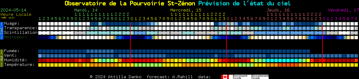 Current forecast for Observatoire de la Pourvoirie St-Znon Clear Sky Chart