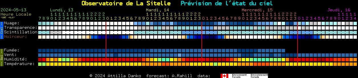 Current forecast for Observatoire de La Sitelle Clear Sky Chart