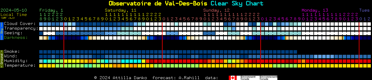 Current forecast for Observatoire de Val-Des-Bois Clear Sky Chart