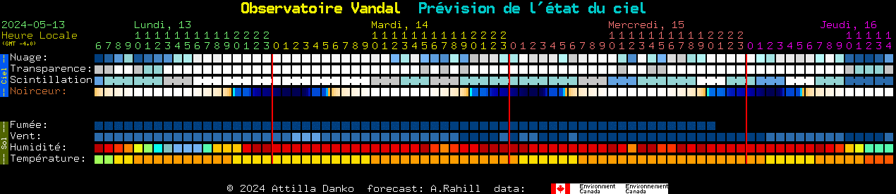 Current forecast for Observatoire Vandal Clear Sky Chart