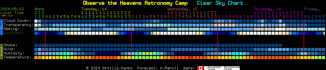 Current forecast for Observe the Heavens Astronomy Camp Clear Sky Chart