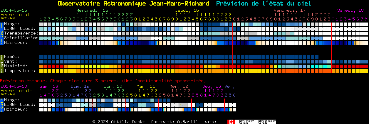 Current forecast for Observatoire Astronomique Jean-Marc-Richard Clear Sky Chart