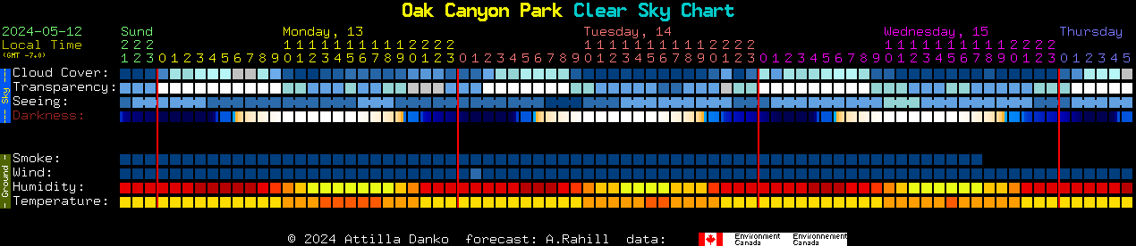 Current forecast for Oak Canyon Park Clear Sky Chart