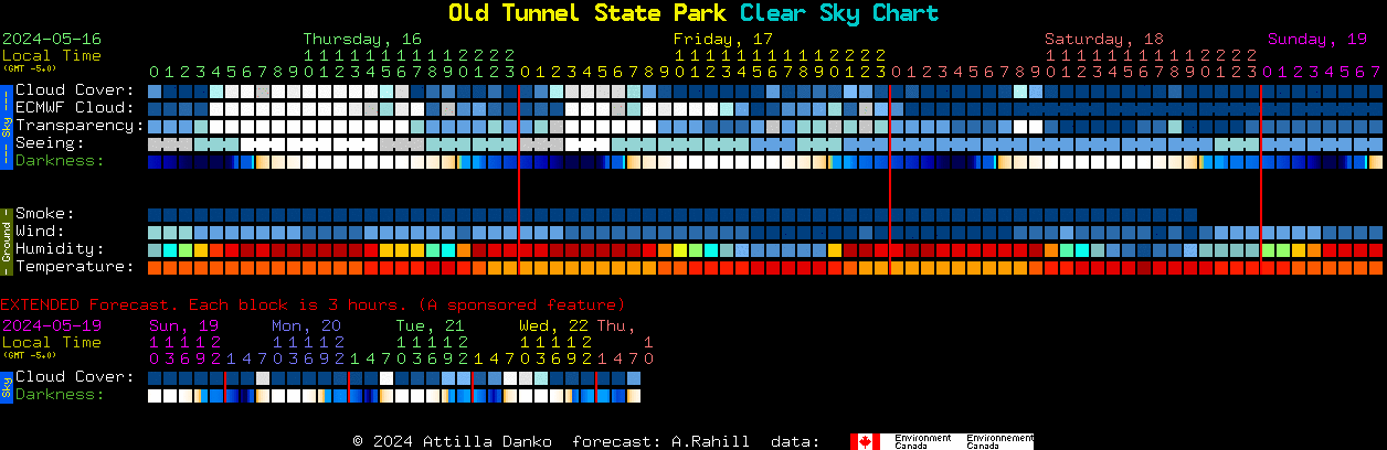 Current forecast for Old Tunnel State Park Clear Sky Chart