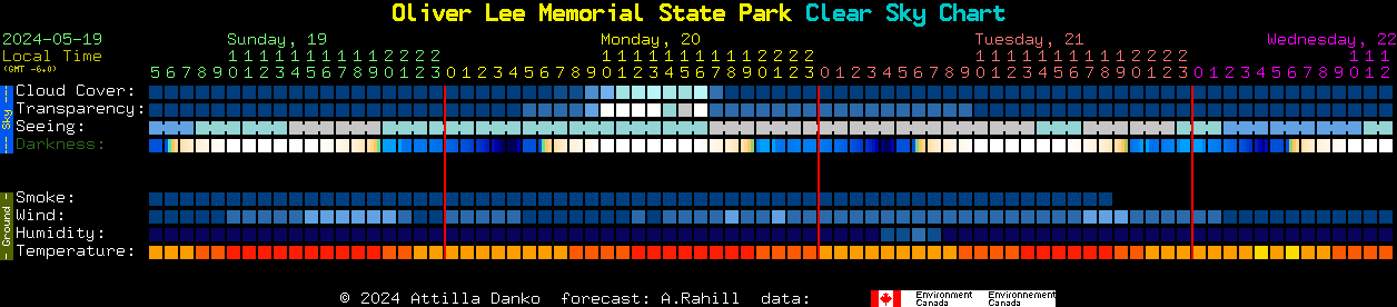 Current forecast for Oliver Lee Memorial State Park Clear Sky Chart