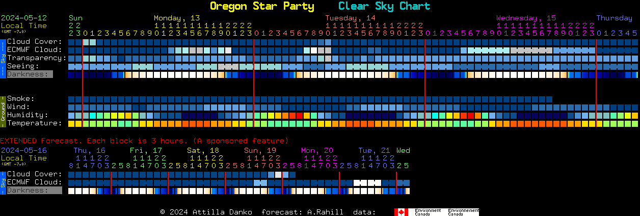 Current forecast for Oregon Star Party Clear Sky Chart