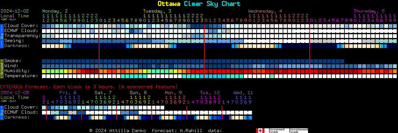 ottawa-clear-sky-chart