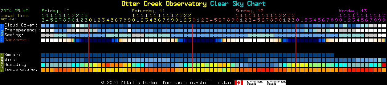 Current forecast for Otter Creek Observatory Clear Sky Chart