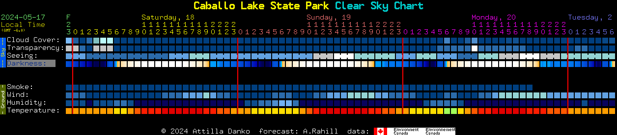 Current forecast for Caballo Lake State Park Clear Sky Chart