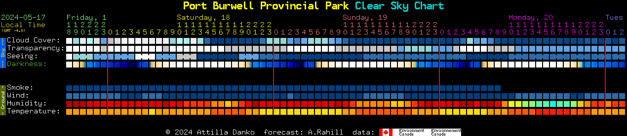 Current forecast for Port Burwell Provincial Park Clear Sky Chart