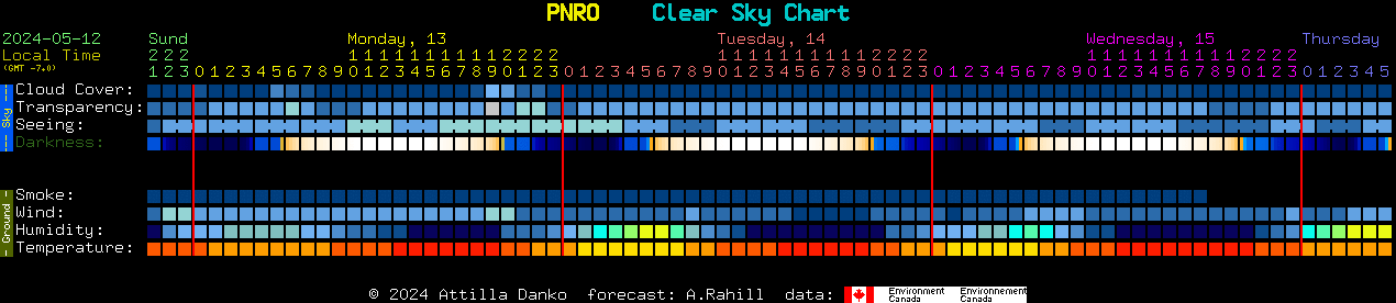 Current forecast for PNRO Clear Sky Chart