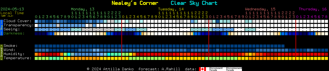 Current forecast for Nealey's Corner Clear Sky Chart
