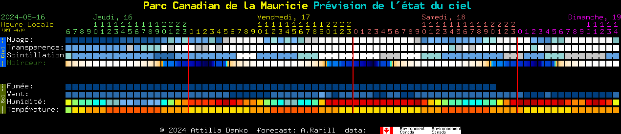 Current forecast for Parc Canadian de la Mauricie Clear Sky Chart
