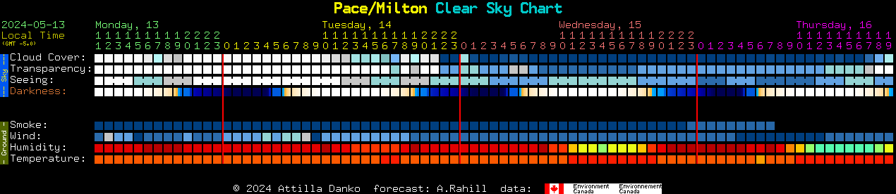 Current forecast for Pace/Milton Clear Sky Chart