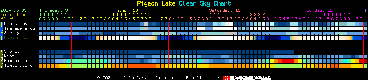Current forecast for Pigeon Lake Clear Sky Chart