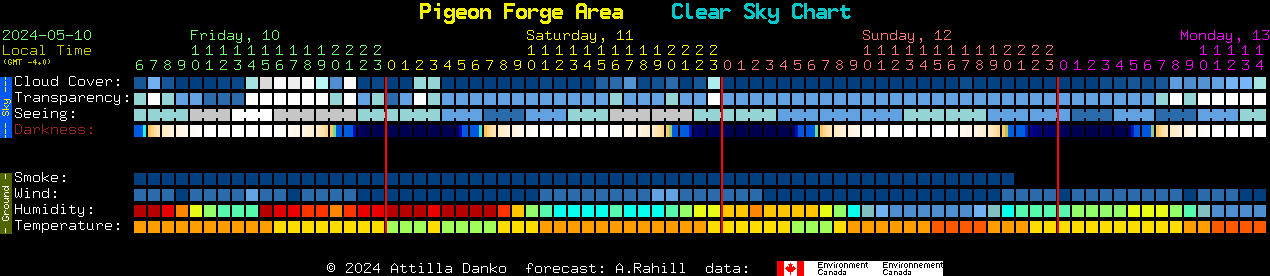 Current forecast for Pigeon Forge Area Clear Sky Chart