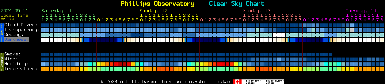 Current forecast for Phillips Observatory Clear Sky Chart