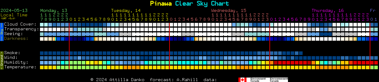 Current forecast for Pinawa Clear Sky Chart