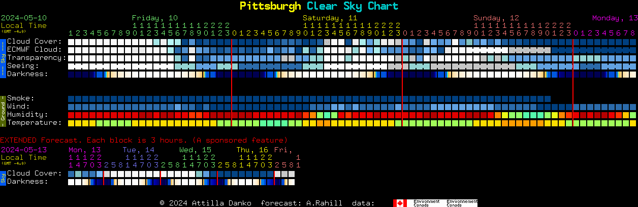 Current forecast for Pittsburgh Clear Sky Chart